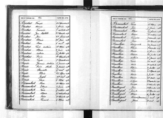 Tables décennales des naissances (1883-1892)