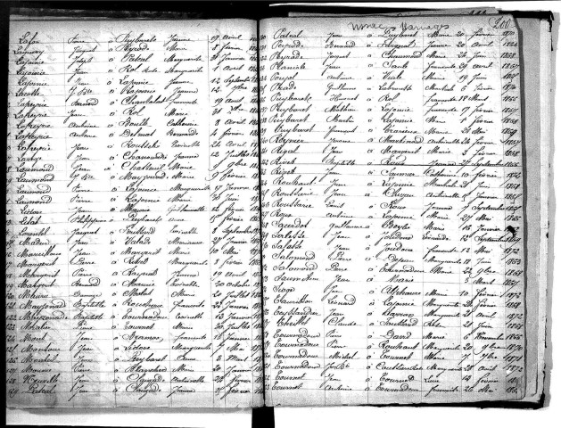 Tables décennales des mariages (1863-1872)