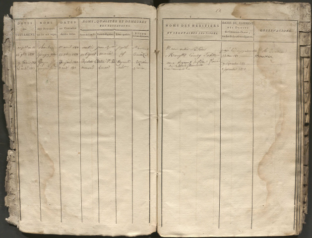 Table alphabétique des testaments et des codicilles contrôlés.