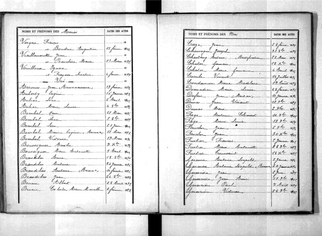 Tables décennales des naissances (1893-1902)