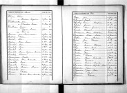 Tables décennales des naissances (1893-1902)