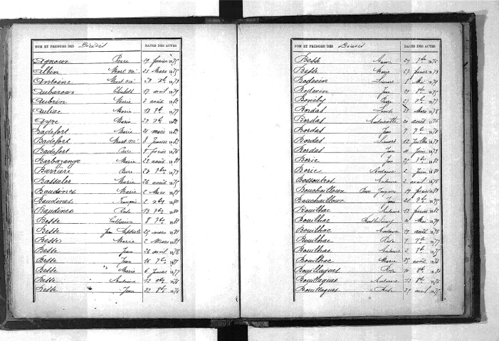 Tables décennales des décès (1873-1882)