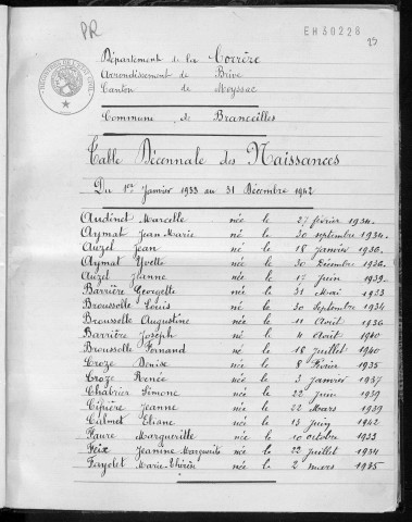 Tables décennales des naissances (1933-1942)