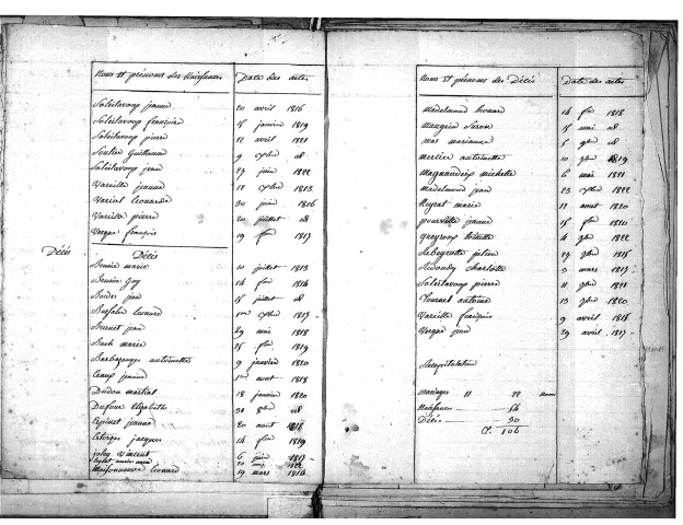 Tables décennales des mariages (1813-1822)