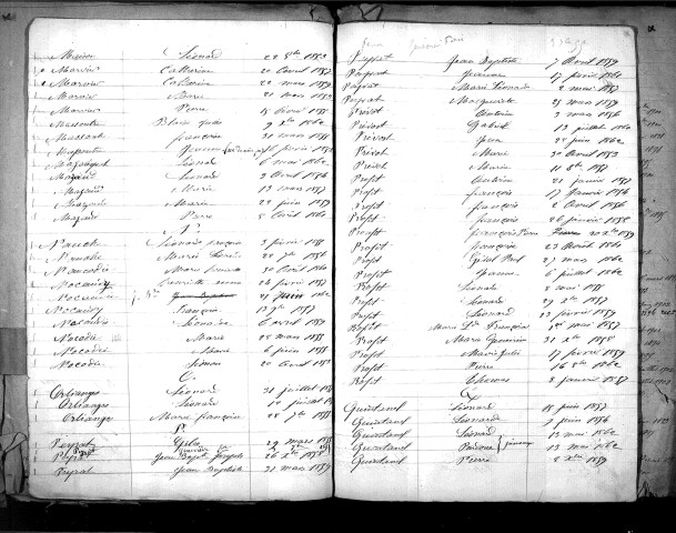 Tables décennales des naissances (1853-1862)