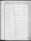 Tables décennales des mariages (1903-1912)