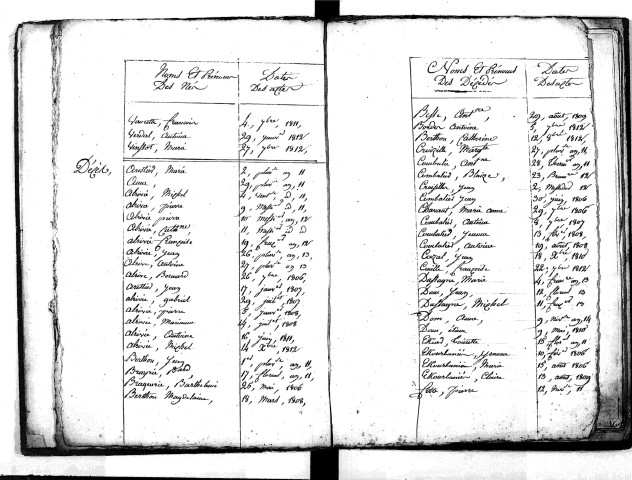 Tables décennales des décès (1803-1812)