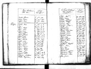 Tables décennales des décès (1803-1812)