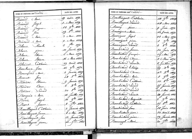 Tables décennales des décès (1863-1872)