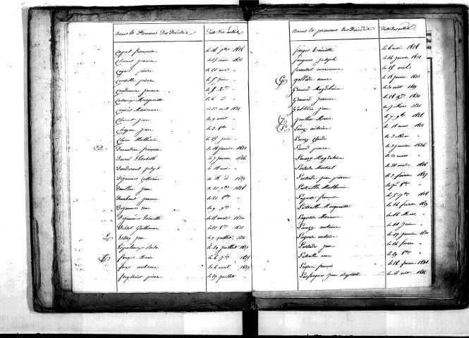 Tables décennales des décès (1823-1832)