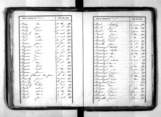 Tables décennales des décès (1853-1862)