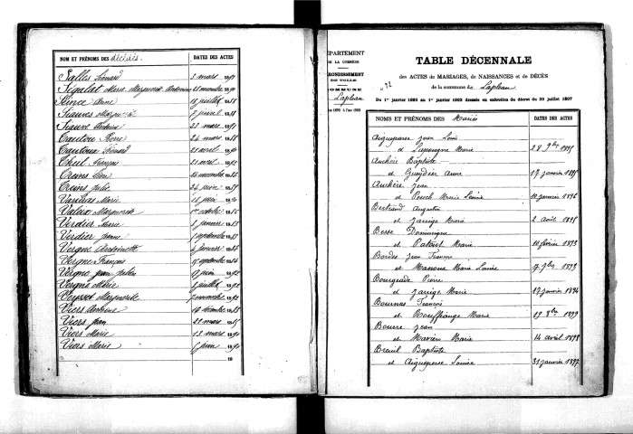 Tables décennales des mariages (1893-1902)