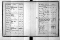 Tables décennales des naissances (1883-1892)
