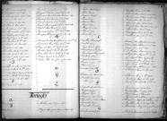 Tables décennales des mariages (1893-1902)