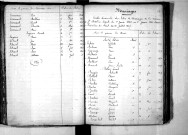 Tables décennales des mariages (1853-1862)