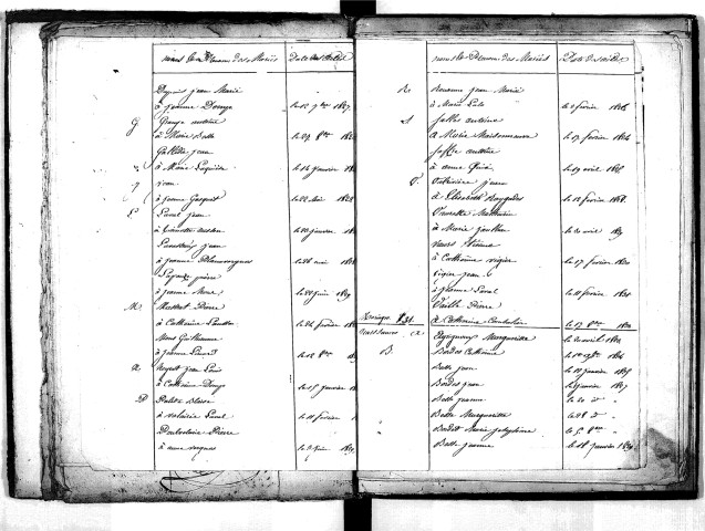 Tables décennales des naissances (1823-1832)