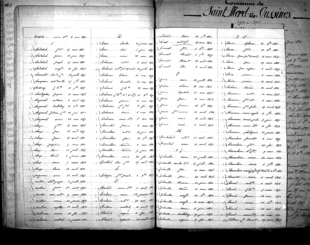 Tables décennales des naissances (1873-1882)