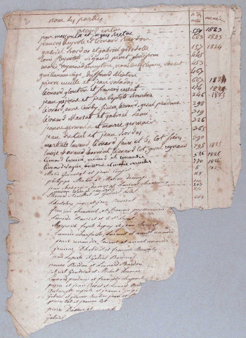 Répertoire méthodique : A-V