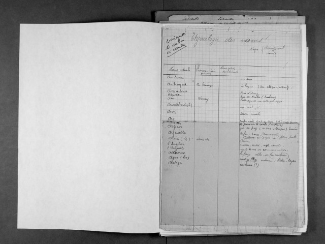 Toponymie : tableaux, coupures de presse, « Liste des communes de la Corrèze et noms de hameaux et lieux-dits évocateurs du passé ».