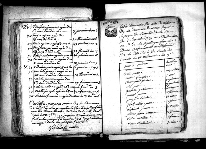 Tables décennales des naissances (1792-1802)
