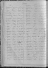 Tables décennales des décès (1903-1912)