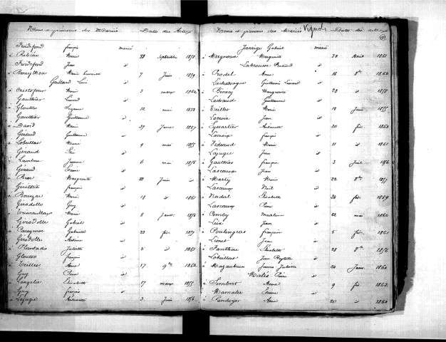 Tables décennales des mariages (1853-1862)