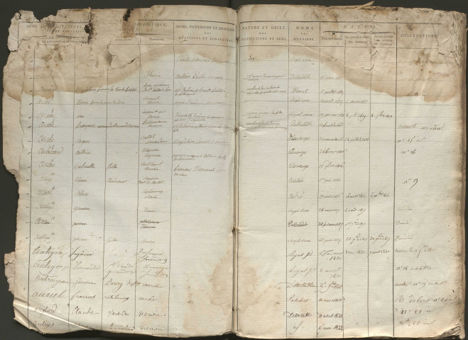 Table des testaments non enregistrés.