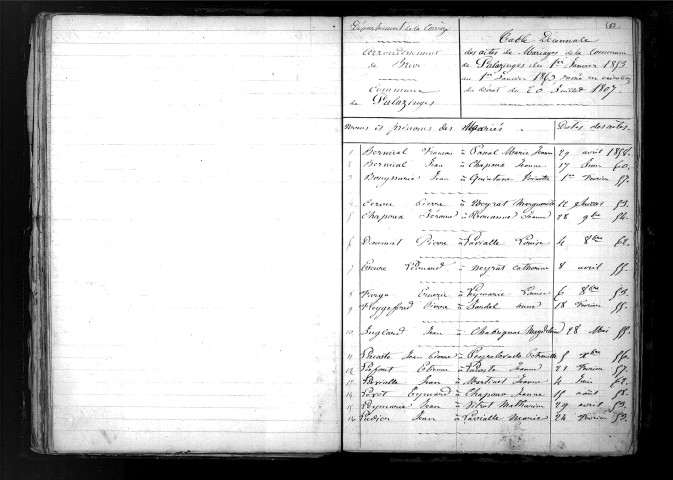Tables décennales des naissances (1853-1862)