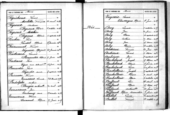 Tables décennales des naissances (1883-1892)