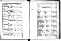 Tables décennales des naissances (1883-1892)