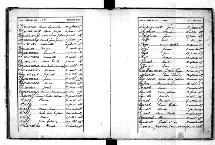 Tables décennales des naissances (1883-1892)