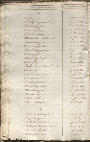 Tables décennales des naissances (1823-1832)
