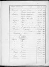 Tables décennales des décès (1903-1912)