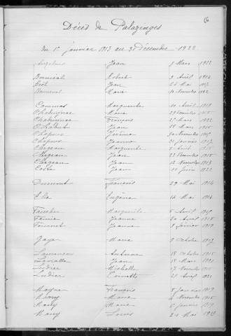 Tables décennales des mariages (1913-1922)