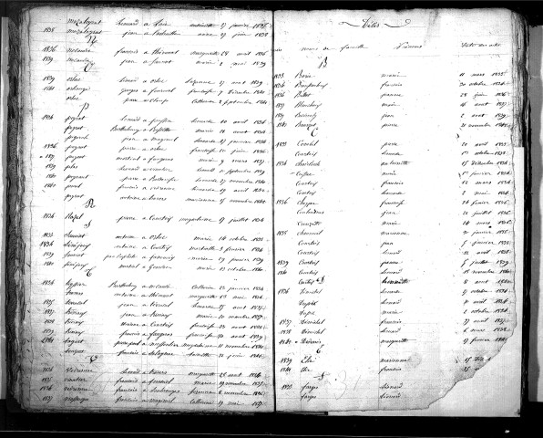 Tables décennales des mariages (1833-1842)