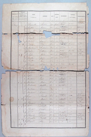 Population : listes nominatives (1881-1936), dénombrement (1881), listes de naissances, mariages, décès (1903-1906).
