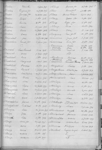 Tables décennales des décès (1913-1922)
