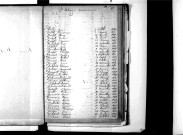 Tables décennales des naissances (1863-1872)