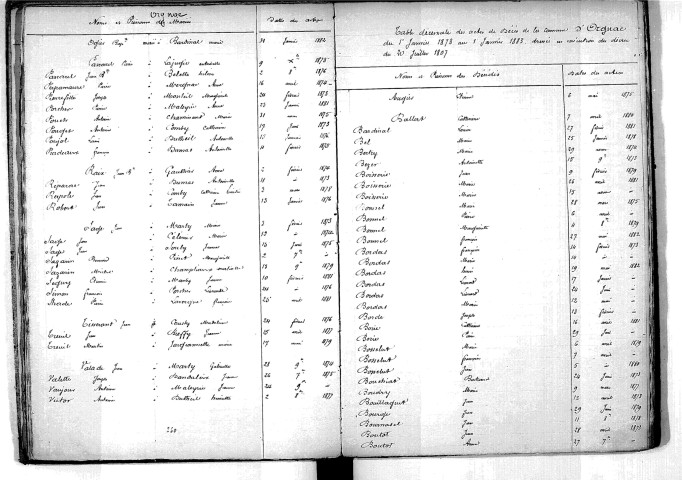 Tables décennales des mariages (1873-1882)