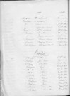 Tables décennales des décès (1903-1912)