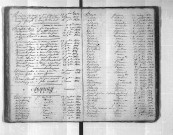 Tables décennales des décès (1823-1832)