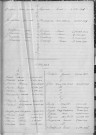 Tables décennales des décès (1903-1912)