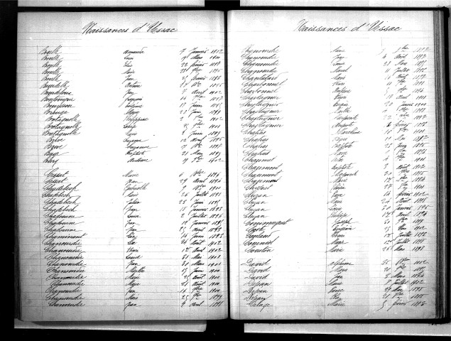 Tables décennales des naissances (1893-1902)