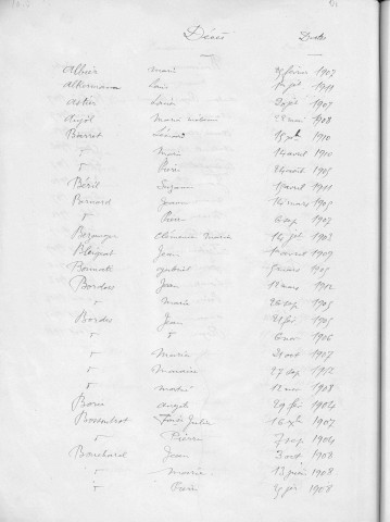 Tables décennales des décès (1903-1912)