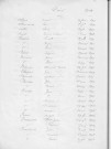 Tables décennales des décès (1903-1912)