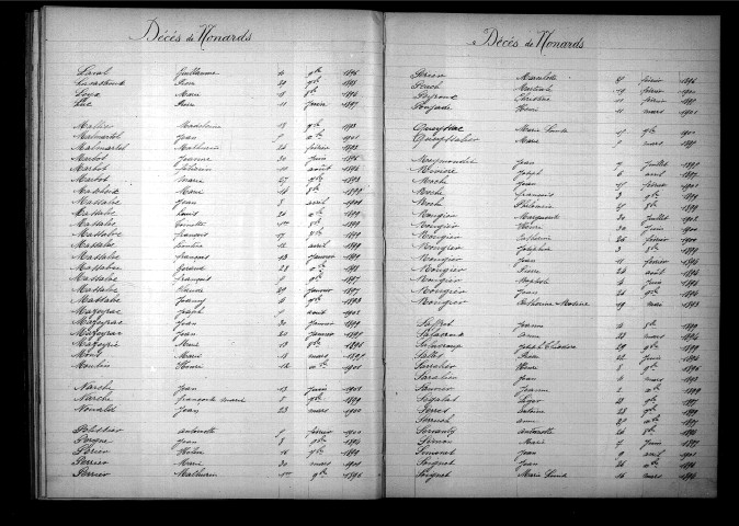 Tables décennales des décès (1893-1902)