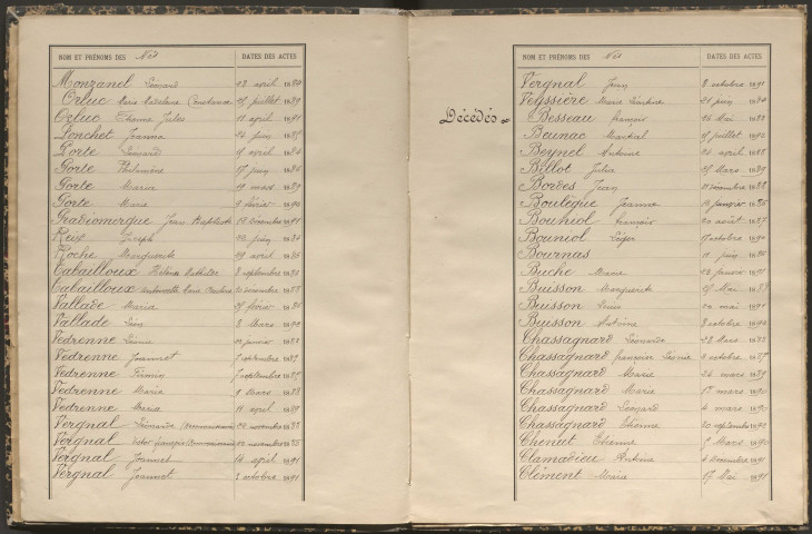 Tables décennales des décès (1883-1892)