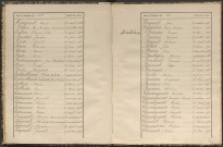 Tables décennales des décès (1883-1892)
