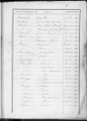 Tables décennales des décès (1903-1912)