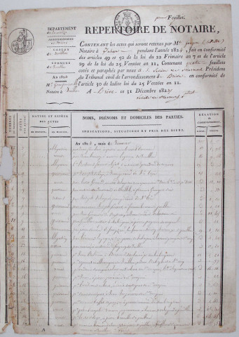 Répertoire chronologique : 3 janvier 1824-31 décembre 1843
